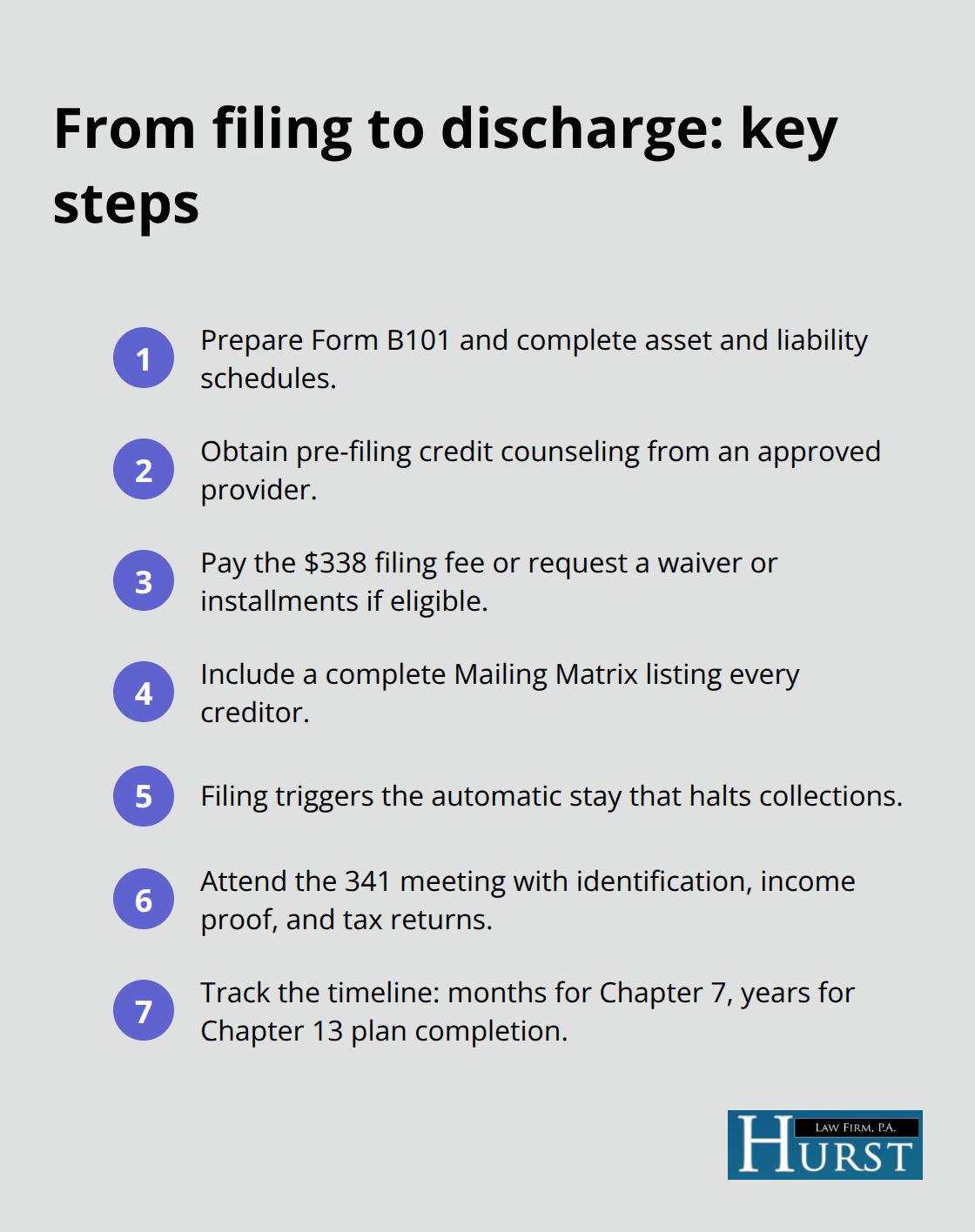 Compact checklist of the main steps in a Memphis bankruptcy case from petition to discharge - Bankruptcy attorney Memphis