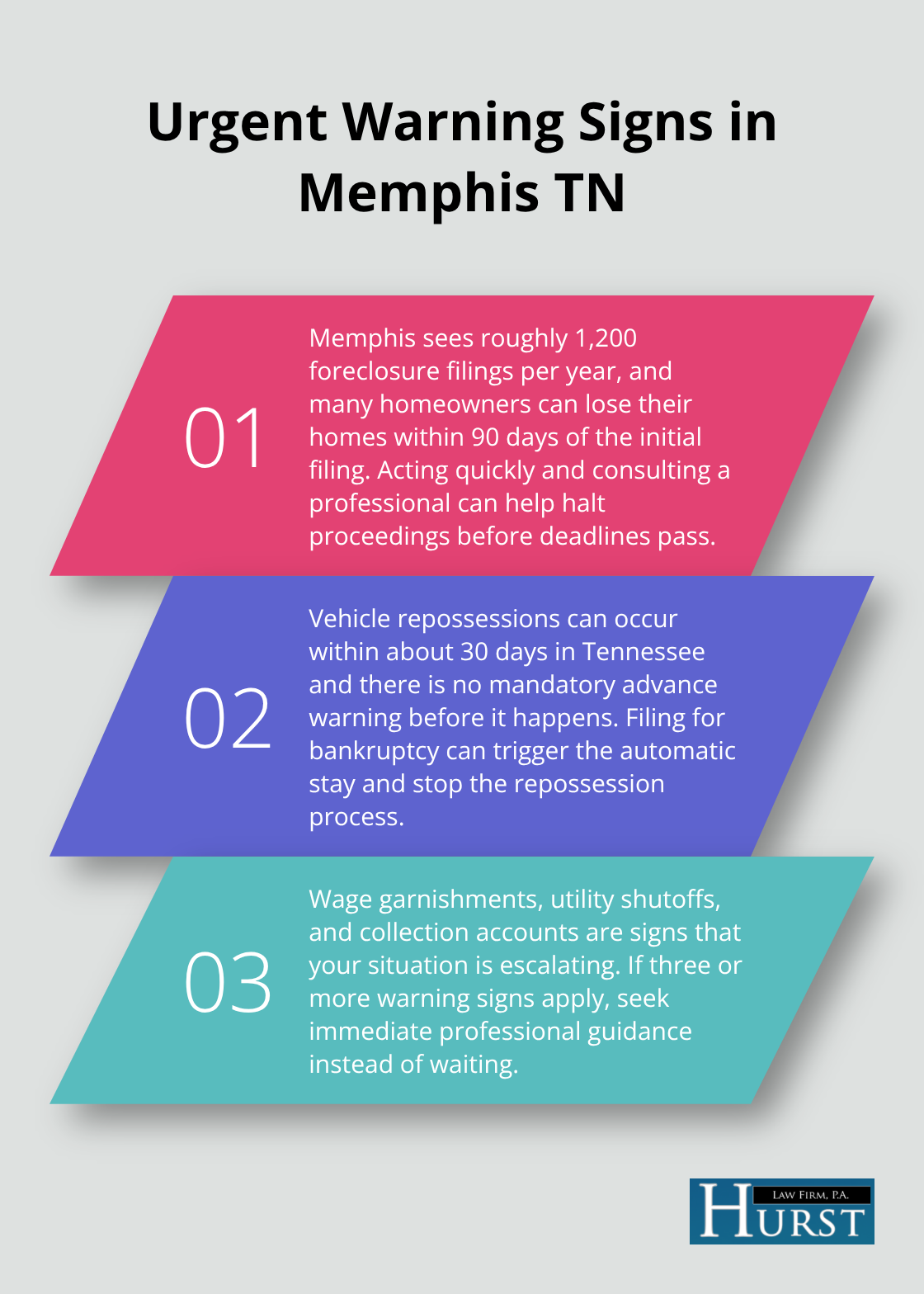 Three urgent bankruptcy warning signs and immediate actions for Memphis families - Bankruptcy relief for families