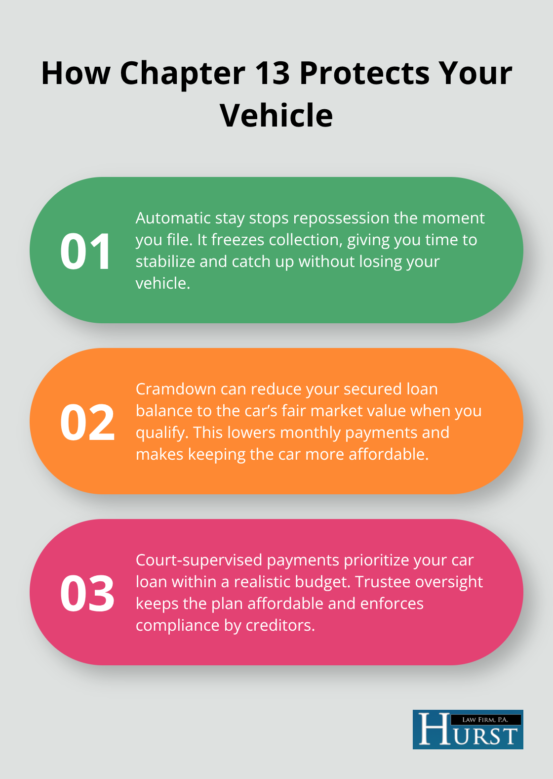 Three core protections in Chapter 13 that help you keep your car - Car loans during bankruptcy