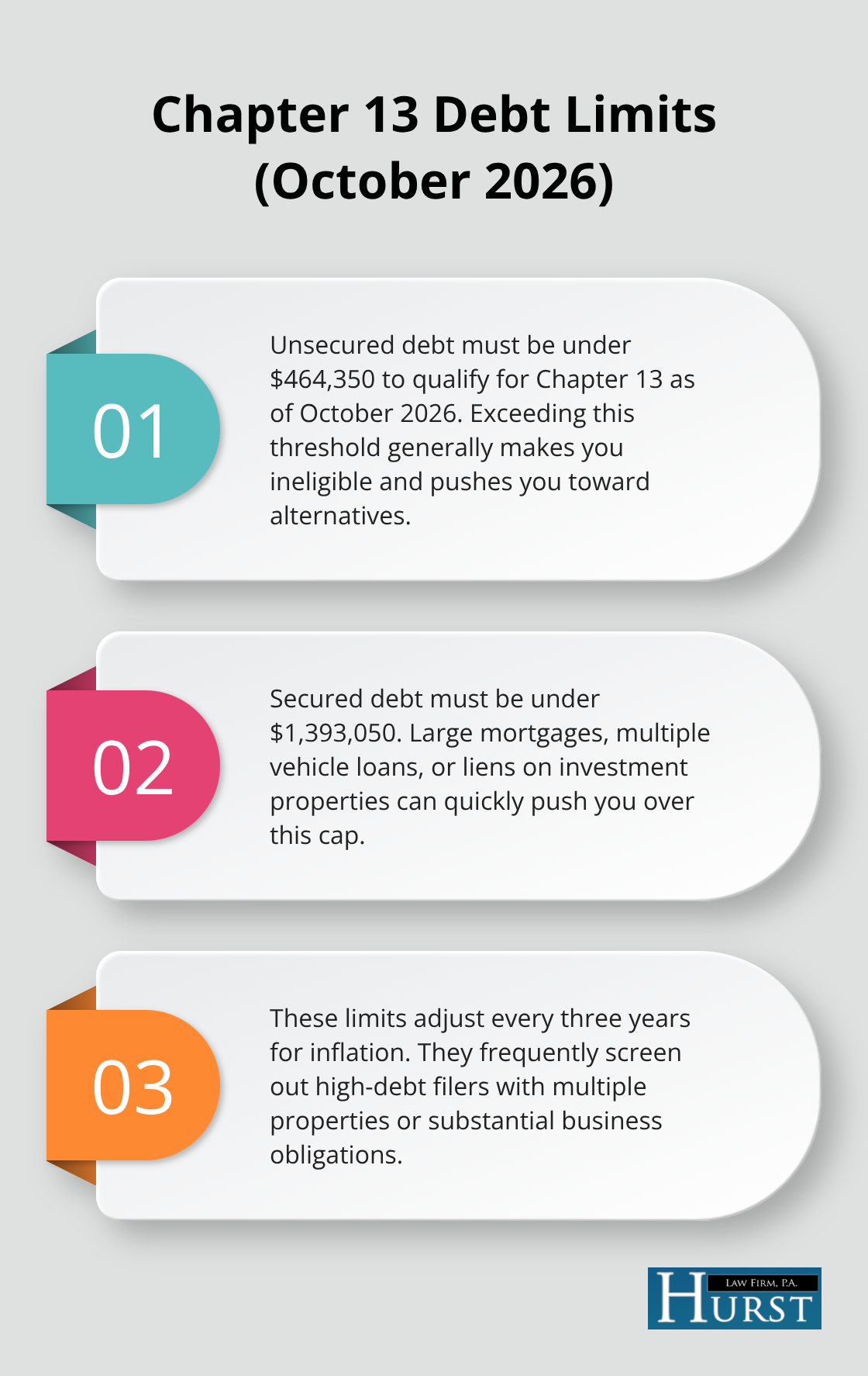 Three key Chapter 13 debt limits explained for Tennessee filers as of October 2026. - Chapter 13 eligibility Tennessee