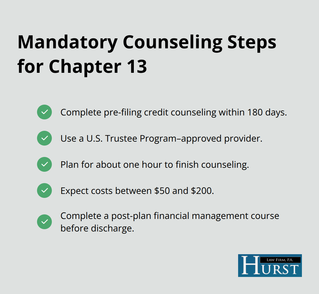 Checklist of pre-filing credit counseling and post-plan financial management requirements - Chapter 13 eligibility Tennessee