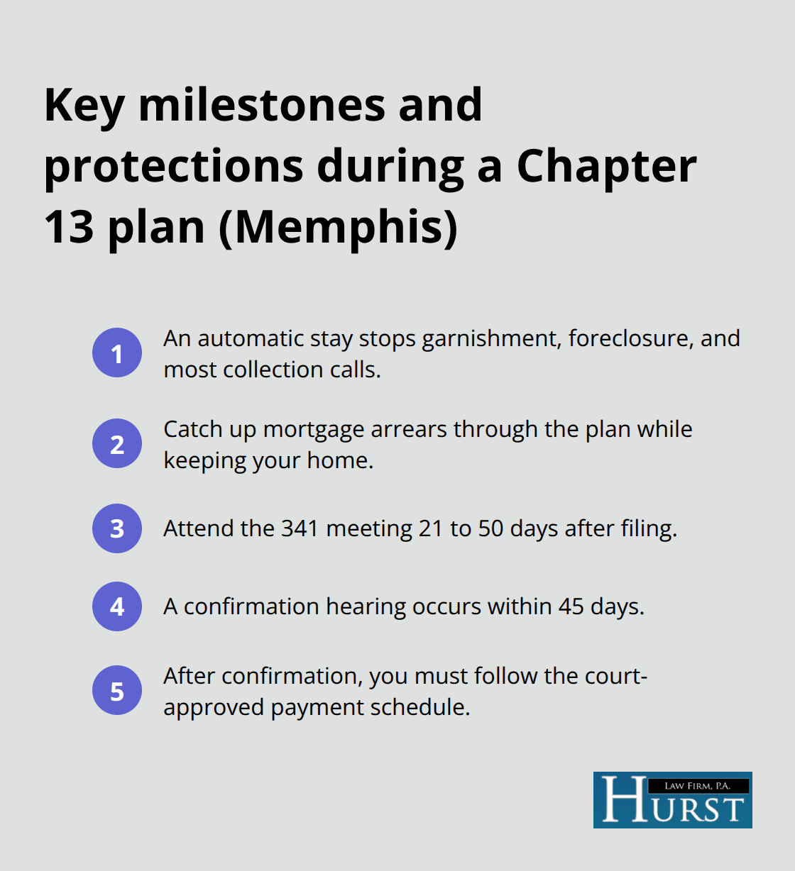 Steps and timelines that remain active during a Chapter 13 case in Memphis - Chapter 13 help Memphis