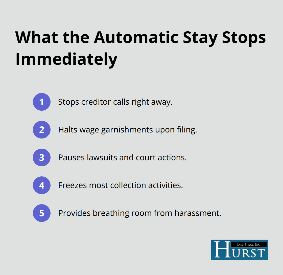 Key protections the automatic stay provides in Chapter 7 bankruptcy - Chapter 7 bankruptcy Memphis