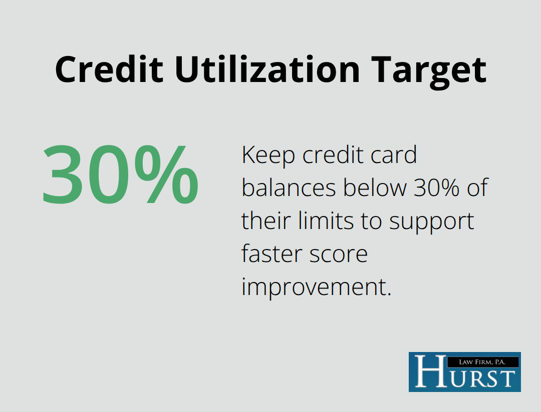 Recommended credit card balance limit after bankruptcy to aid score recovery. - Chapter 7 discharge timeline