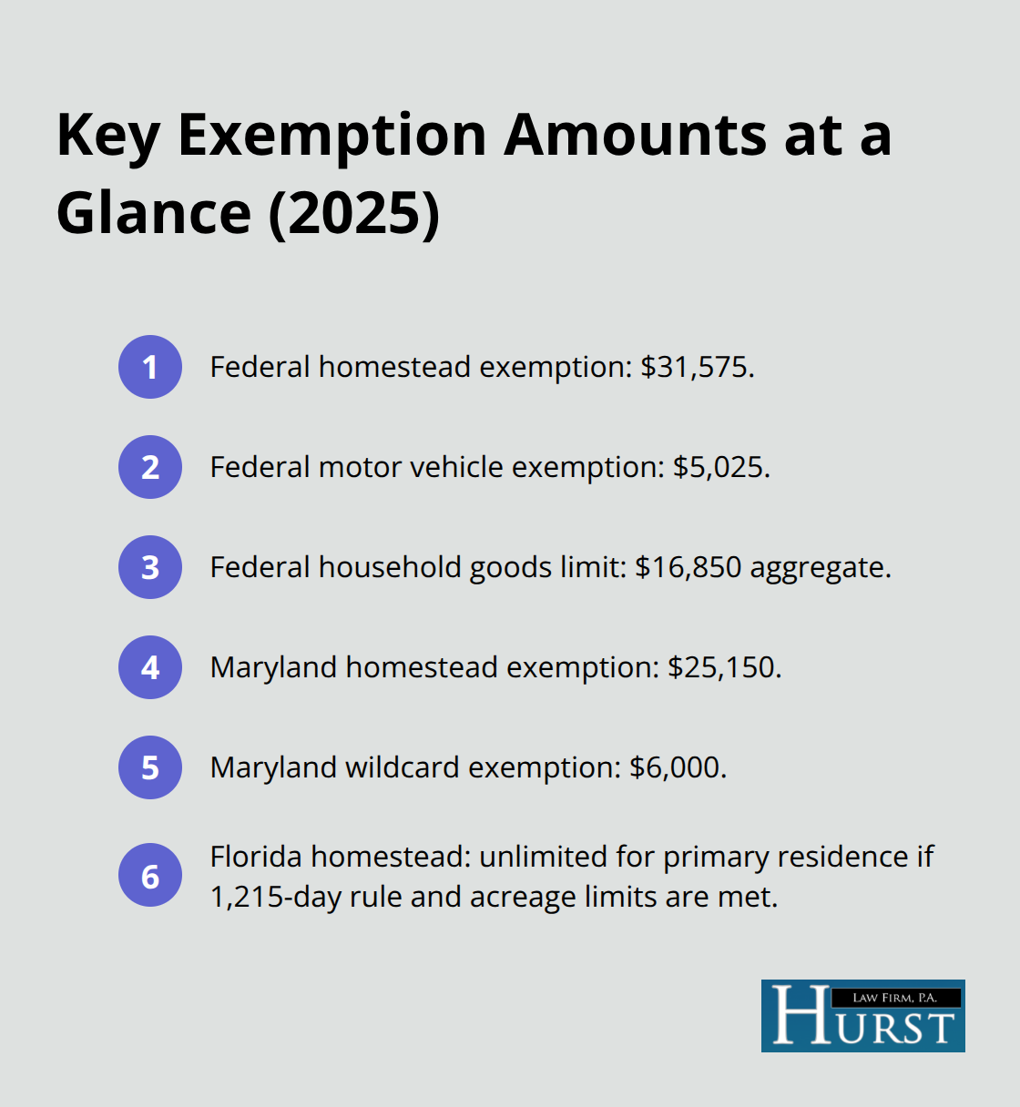 Quick list of key federal, Maryland, and Florida Chapter 7 exemption amounts and rules. - Chapter 7 exemptions basics