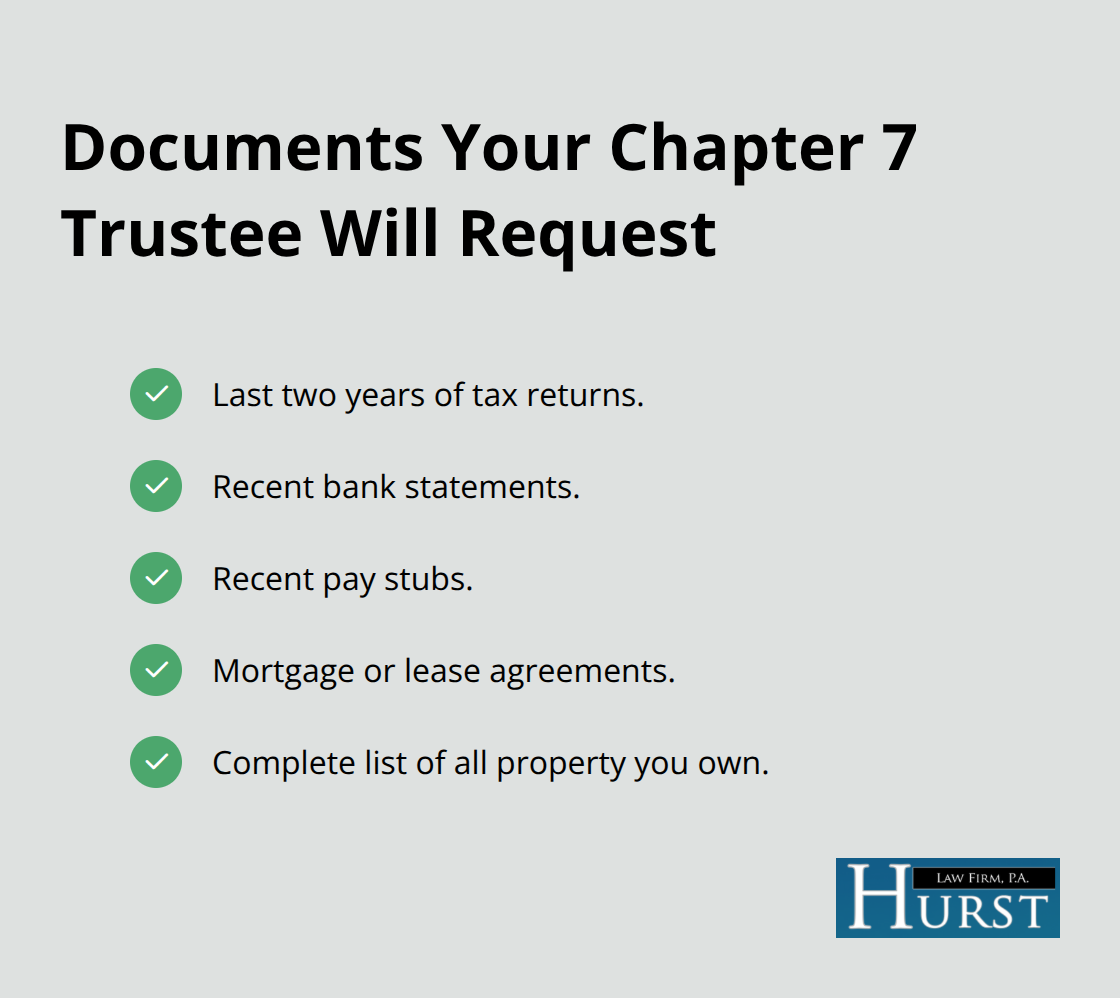 Checklist of financial documents to prepare for a Chapter 7 trustee - Chapter 7 stay duration