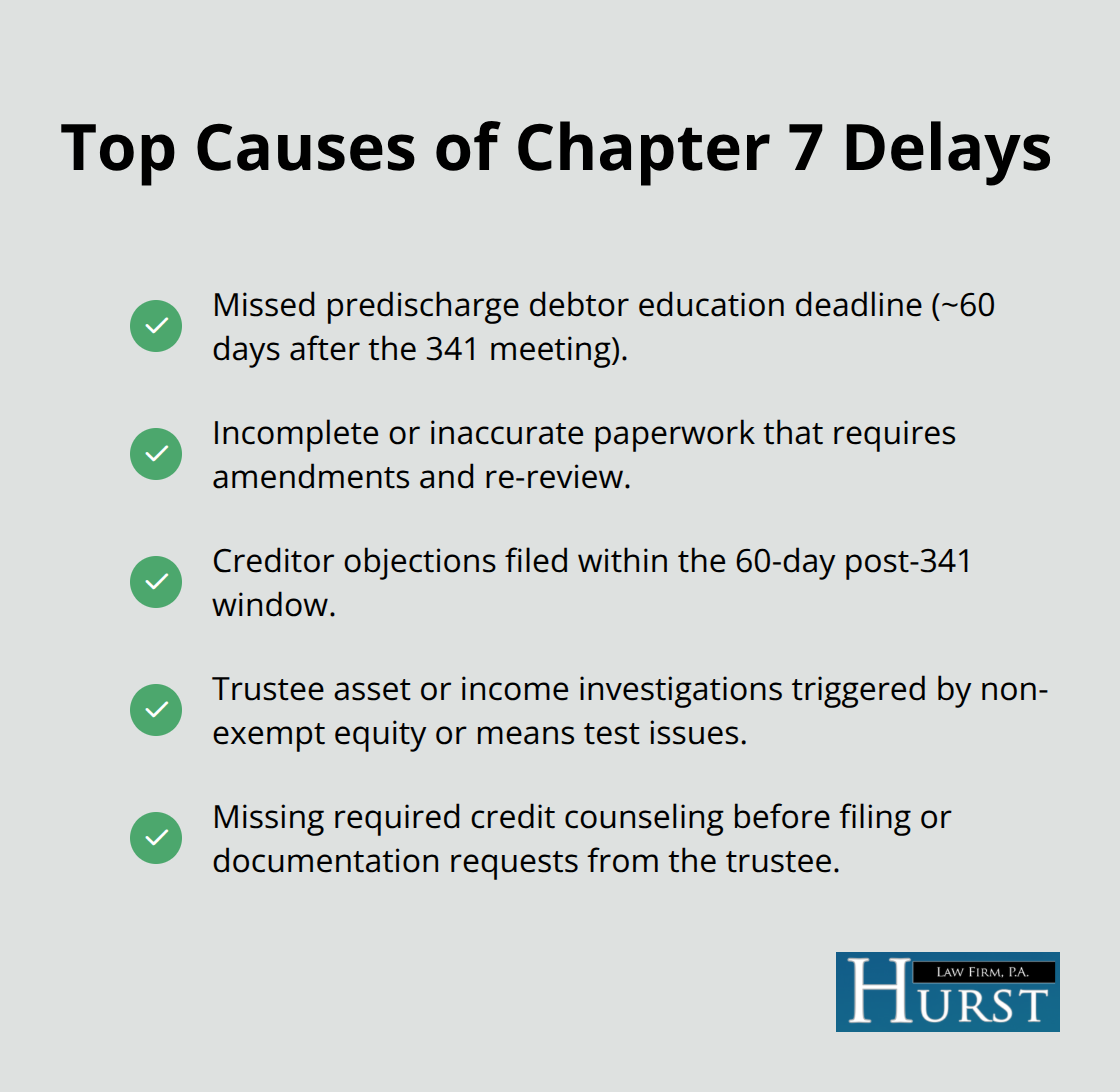 Checklist of common issues that slow down Chapter 7 bankruptcy timelines - Chapter Seven discharge timeline