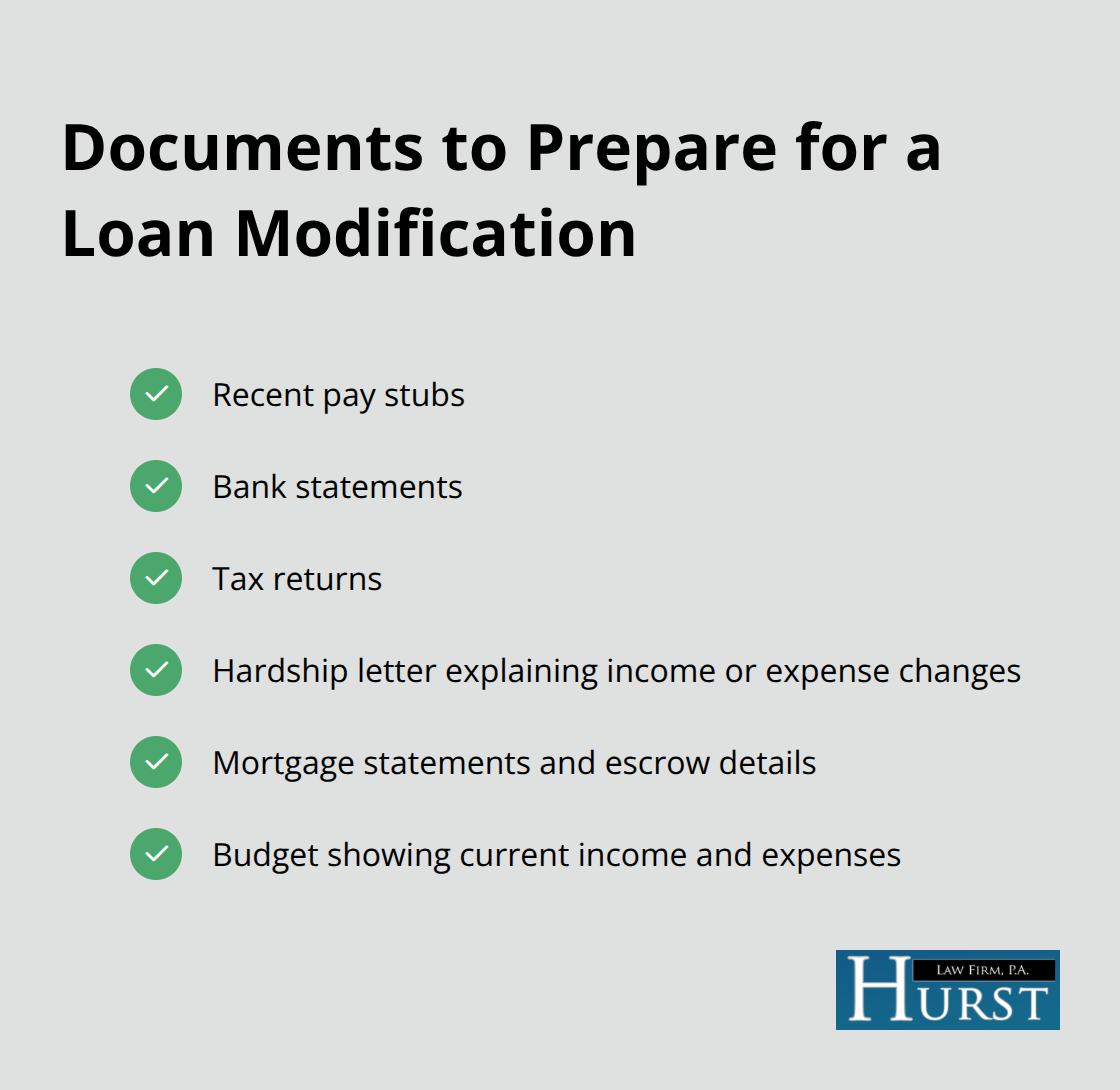 Checklist of documents for a Memphis loan modification request - Foreclosure relief options