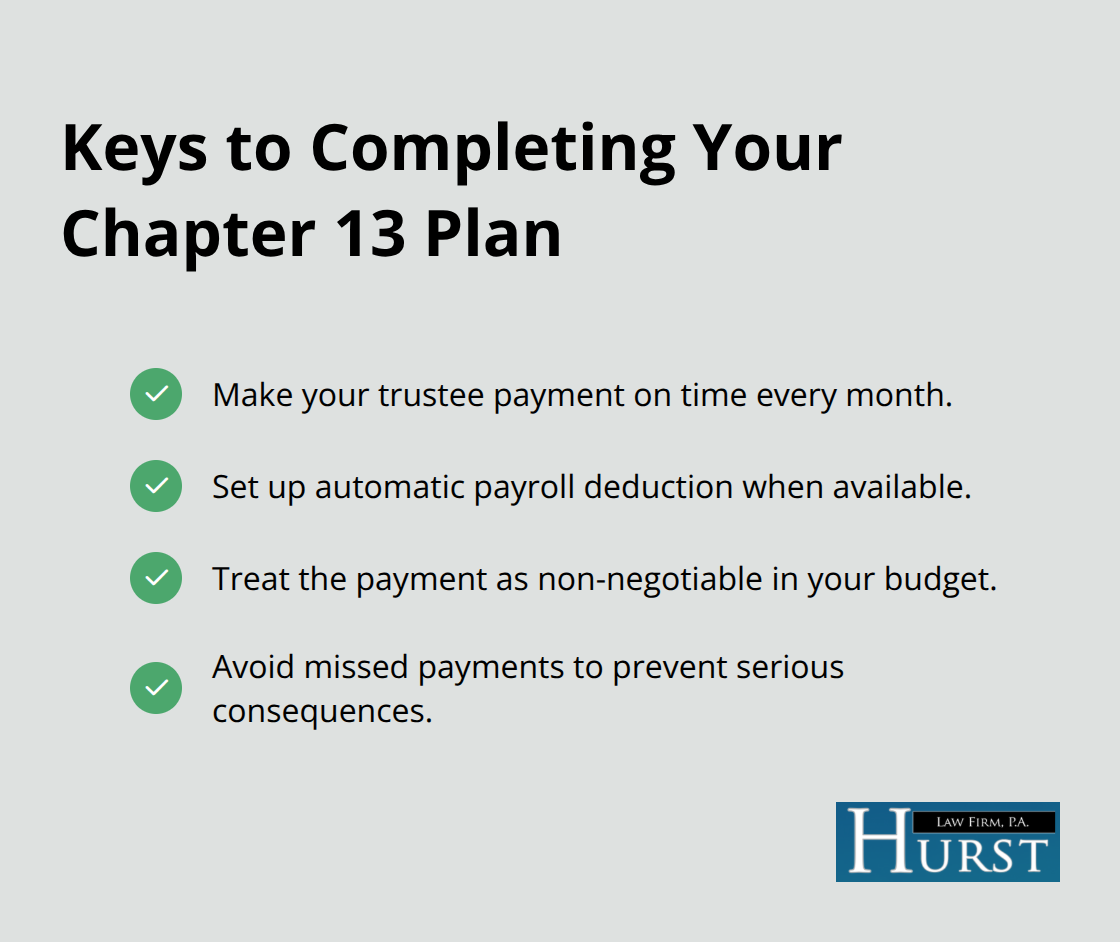 Checklist of practices that improve Chapter 13 plan success. - Learn Chapter 13 plan