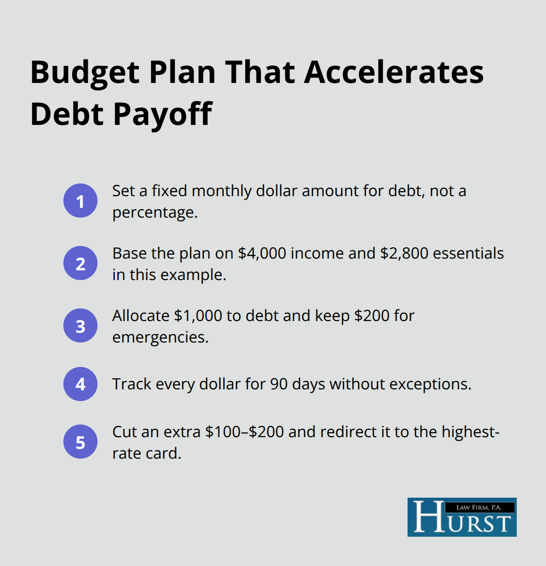 Compact list illustrating a Memphis budgeting example for faster credit card payoff - Manage credit card debt Memphis