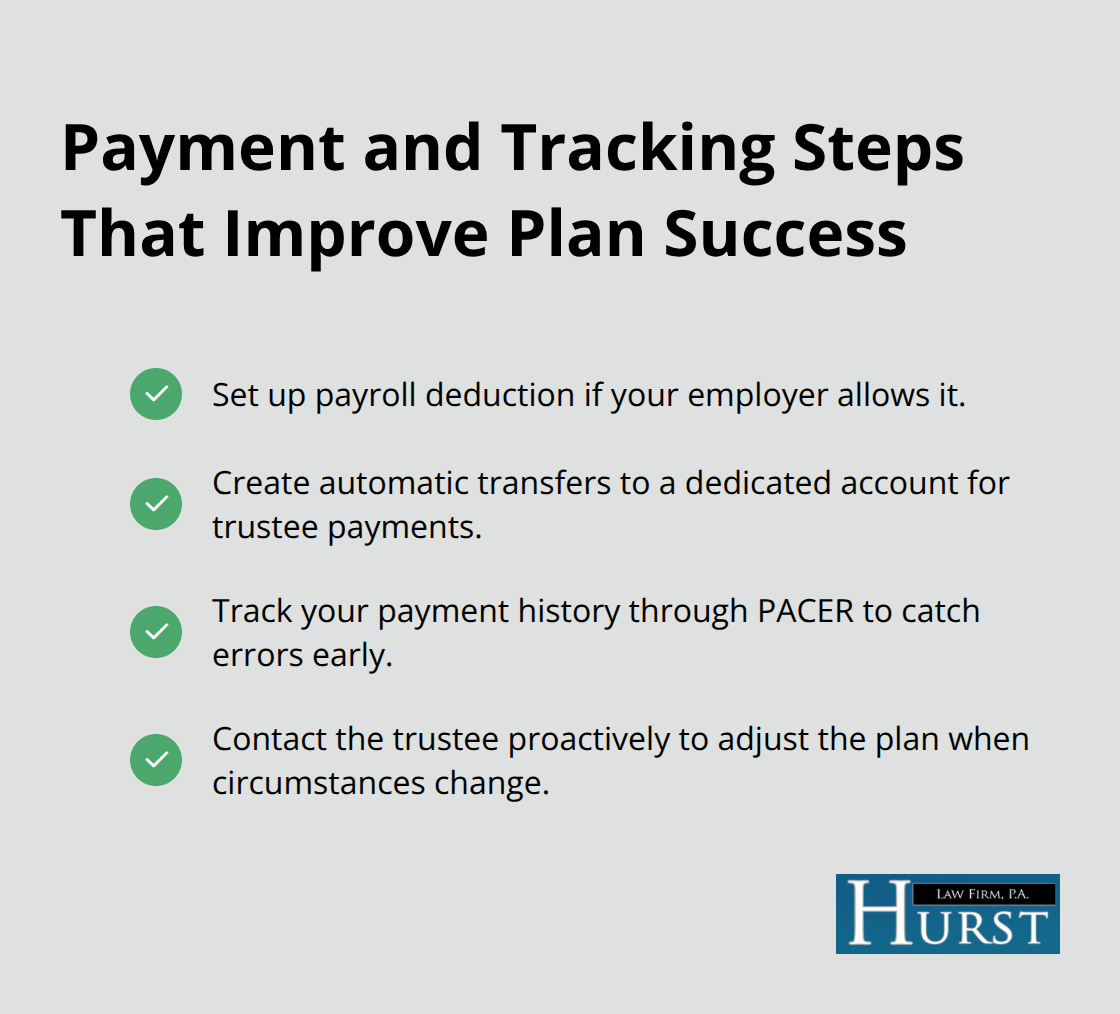 Checklist of actions to automate payments, monitor progress, and communicate with the trustee