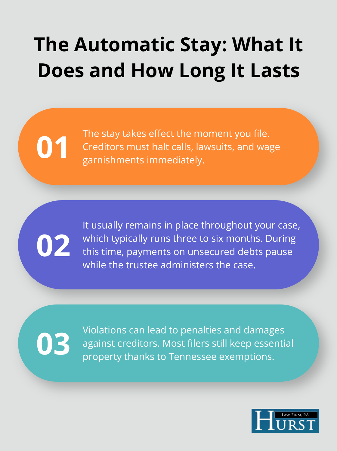 Overview of how the automatic stay immediately stops creditor actions and how long it typically lasts in Chapter 7 cases.