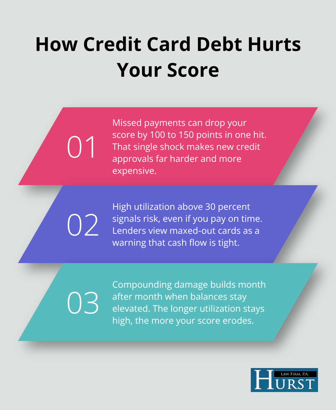 Three ways credit card debt damages your credit score and approval odds - Memphis credit card issues