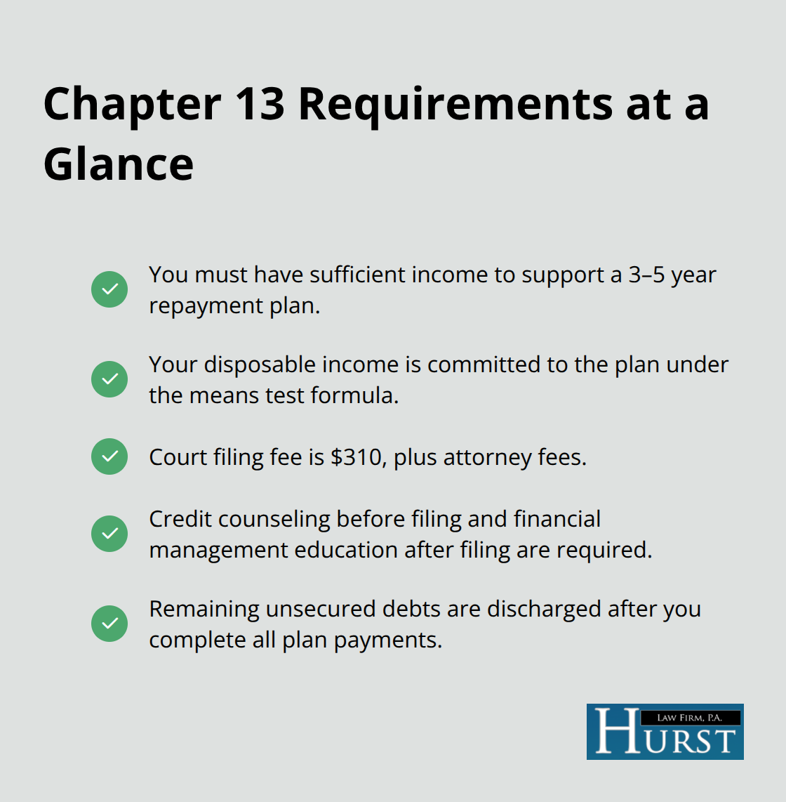 Checklist summarizing key Chapter 13 bankruptcy requirements for Memphis residents. - Memphis debt relief options