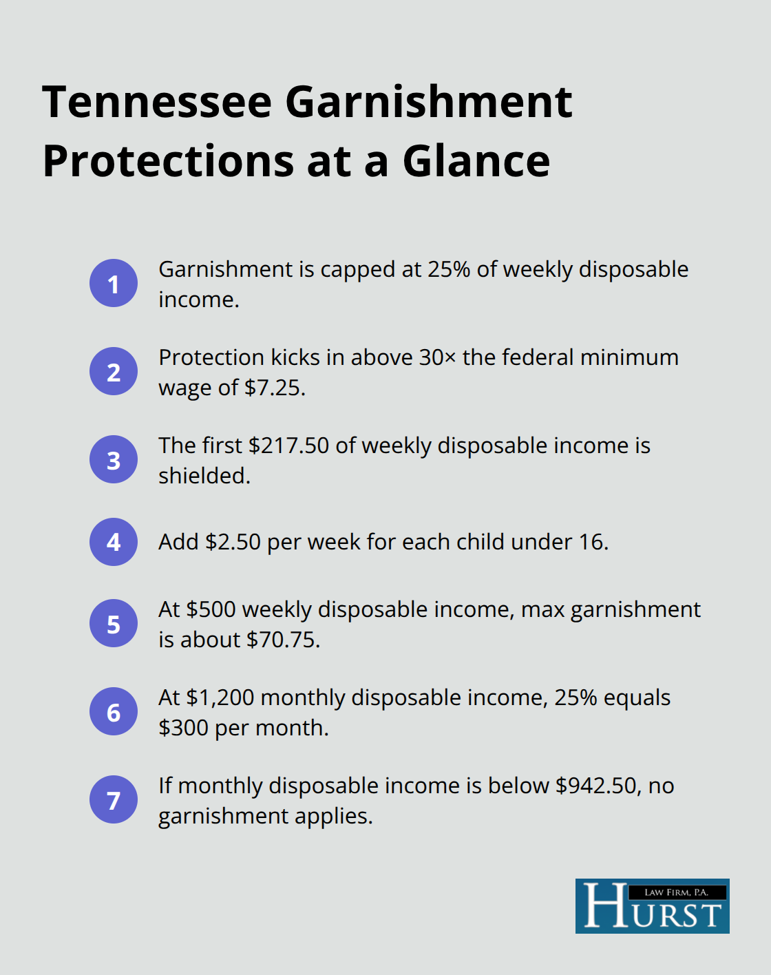 Quick reference to Tennessee wage garnishment caps, thresholds, and examples for U.S. readers. - Stop wage garnishment Memphis